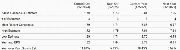 IBKR Touches All-Time High: Is the Stock Worth Investing in Now?