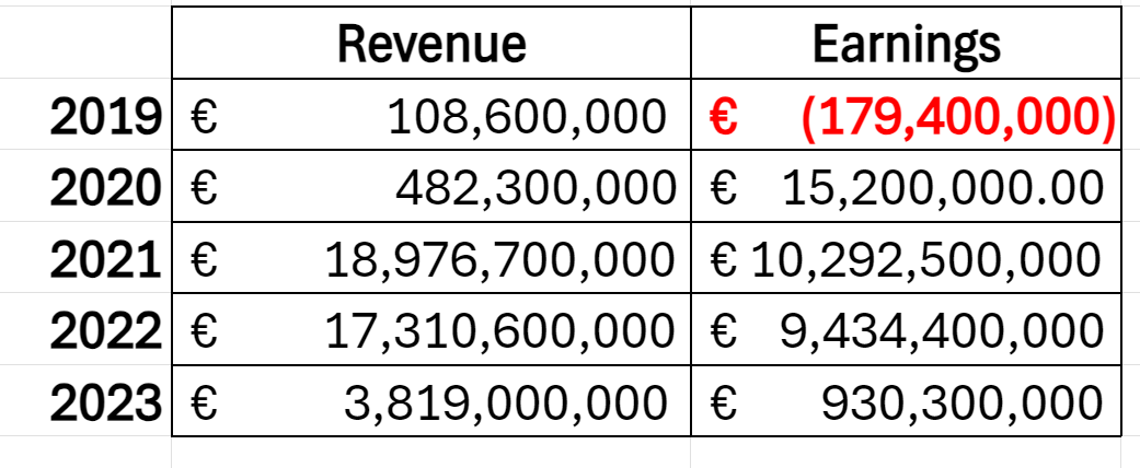 Stock of the Week BioNTech SE ($BNTX)