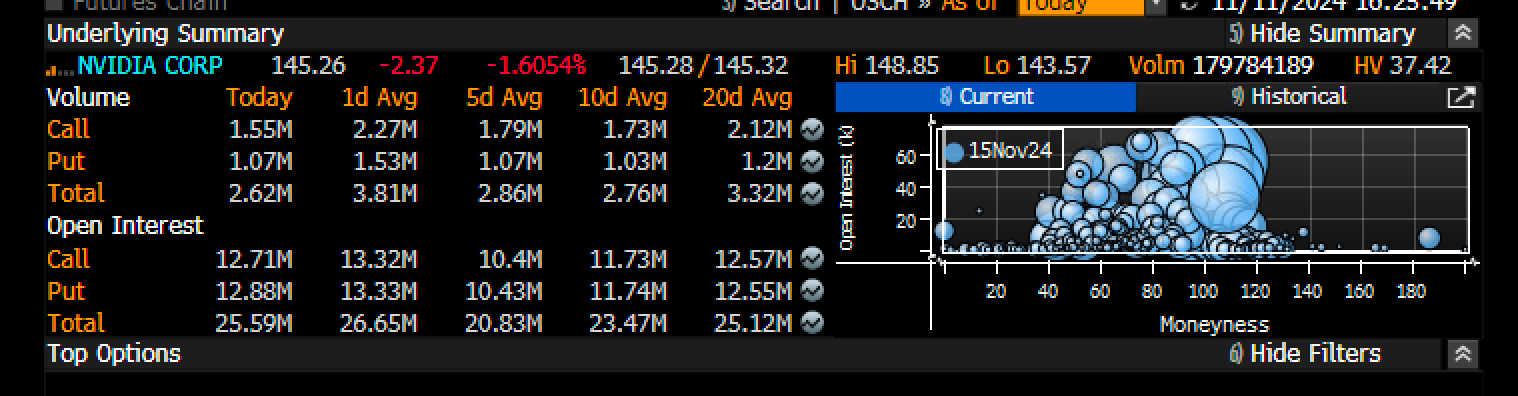 S&P 500 Rally Spills Into Financials as Markets Run Out of Bargains