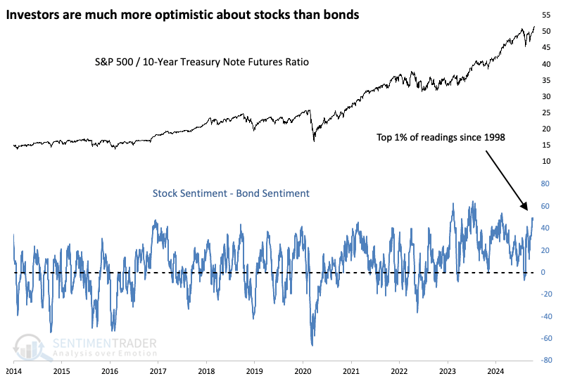 Investors Have Rarely Been So Optimistic - Irrational Exuberance at Play?