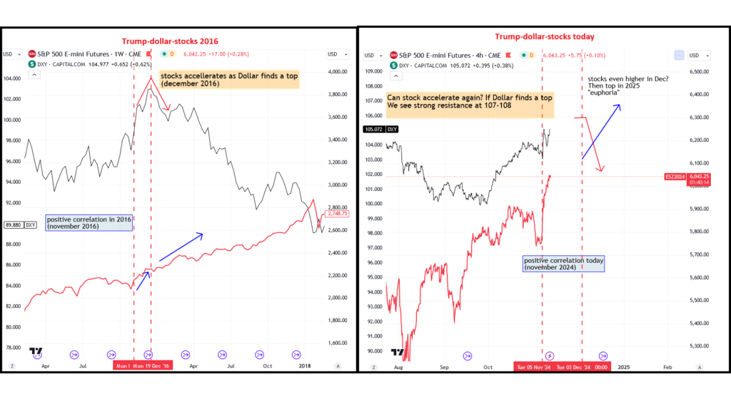 US Dollar and Stocks Soar: Elliott Wave Signals Point to Possible Turns  