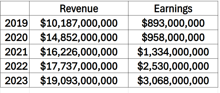 Stock of the Week Fiserv ($FI)