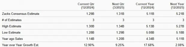 IBKR Touches All-Time High: Is the Stock Worth Investing in Now?