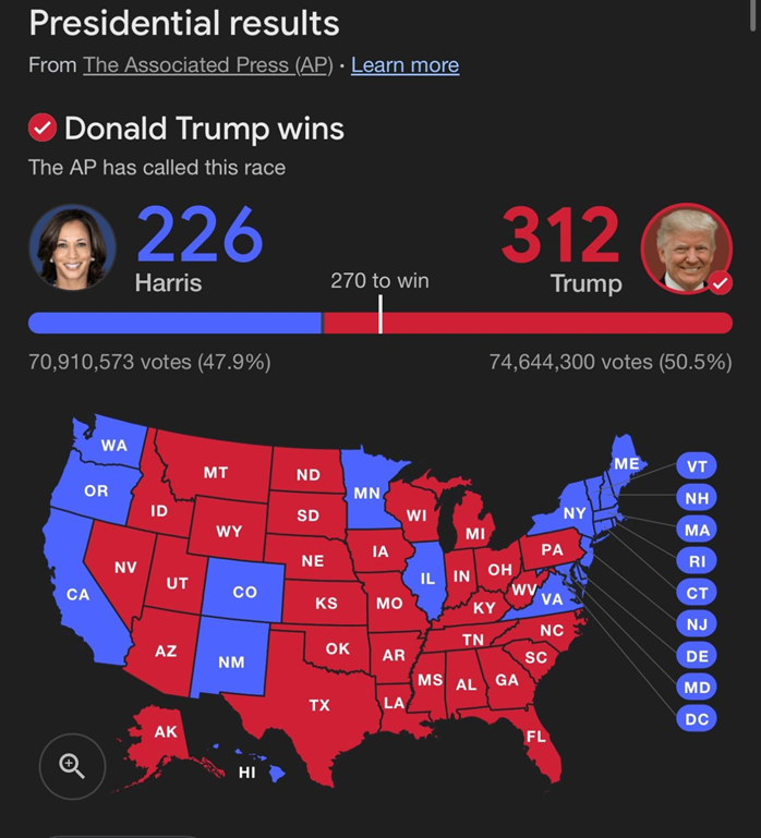 7 Charts to Assess Who Benefited the Most From Trump's Election