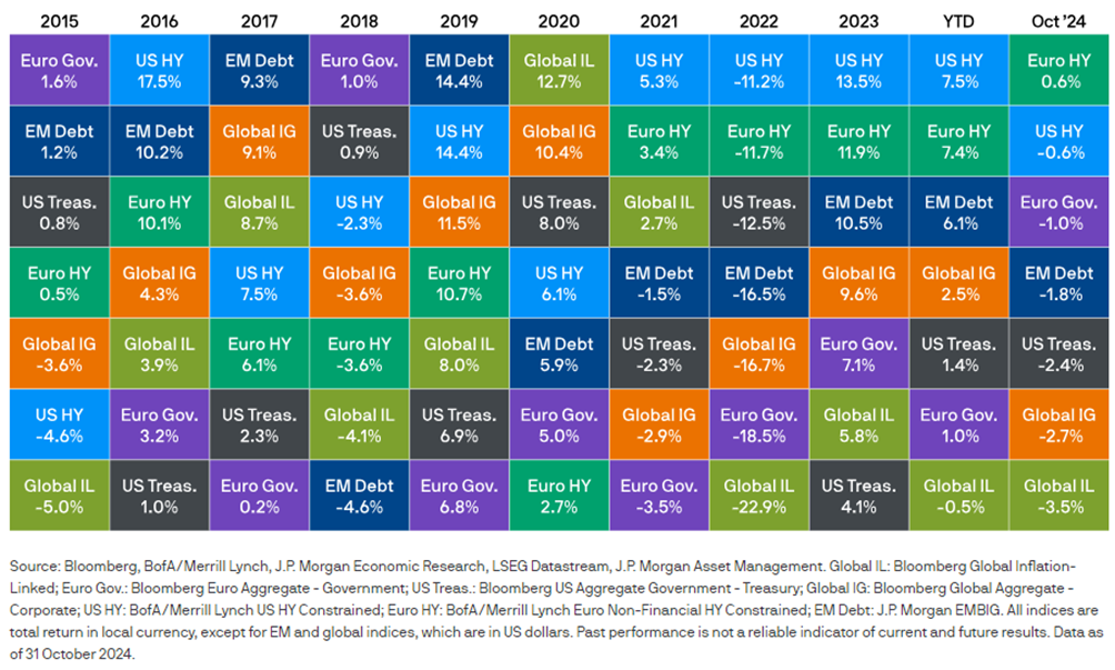 10 Key Charts Showing What October's Market Shifts Could Mean for 2025