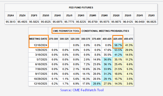 October Inflation Print Could Confirm a 2.3% ‘Magic Level’ Support in Core CPI