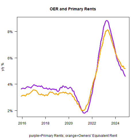 Today's CPI Print Proves the Fed Decision Was a Policy Error or Worse