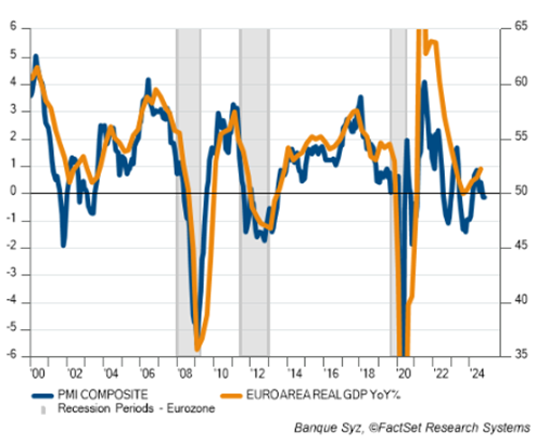 10 Key Charts Showing What October's Market Shifts Could Mean for 2025