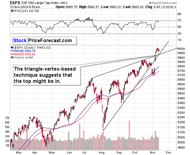 Could This Really Indicate a Top for Stocks, Copper, and Gold?