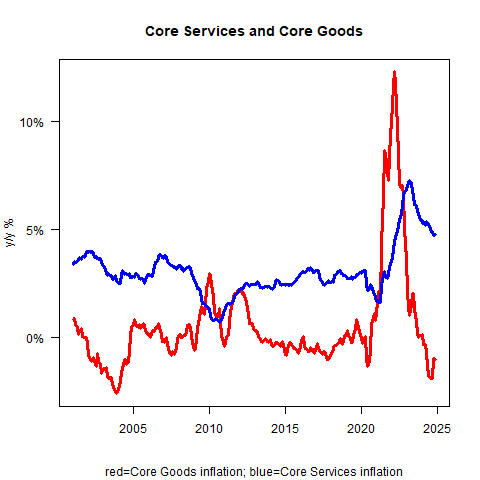 Today's CPI Print Proves the Fed Decision Was a Policy Error or Worse