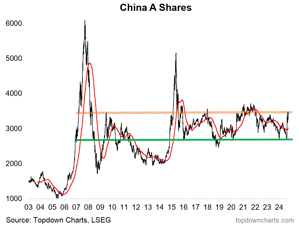 Can the ‘Obvious Loser’ Actually Win? The Case for China Stocks