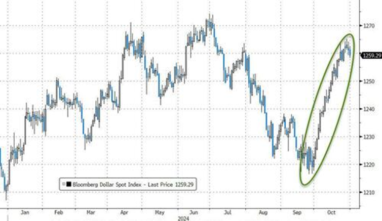 10 Key Charts Showing What October's Market Shifts Could Mean for 2025