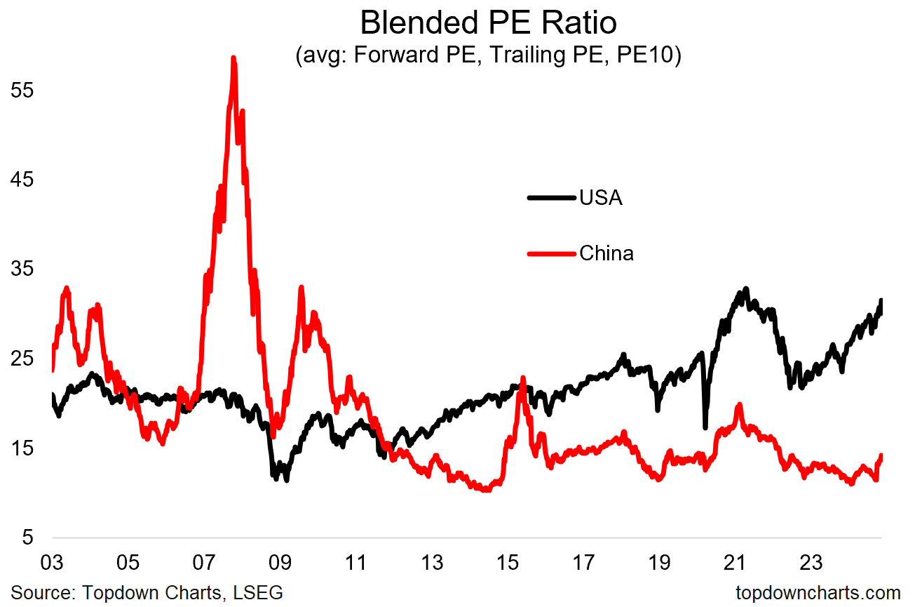 Can the ‘Obvious Loser’ Actually Win? The Case for China Stocks