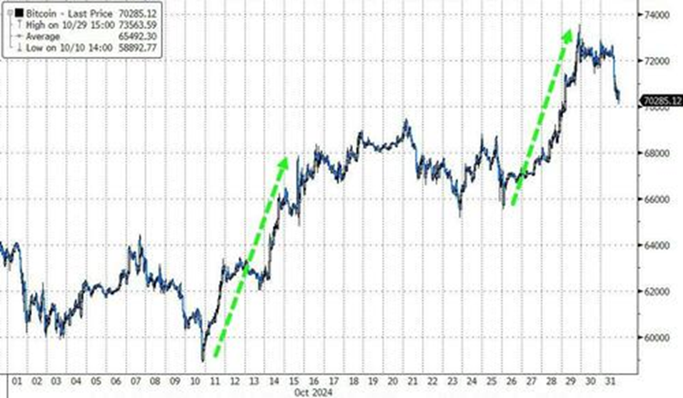 10 Key Charts Showing What October's Market Shifts Could Mean for 2025