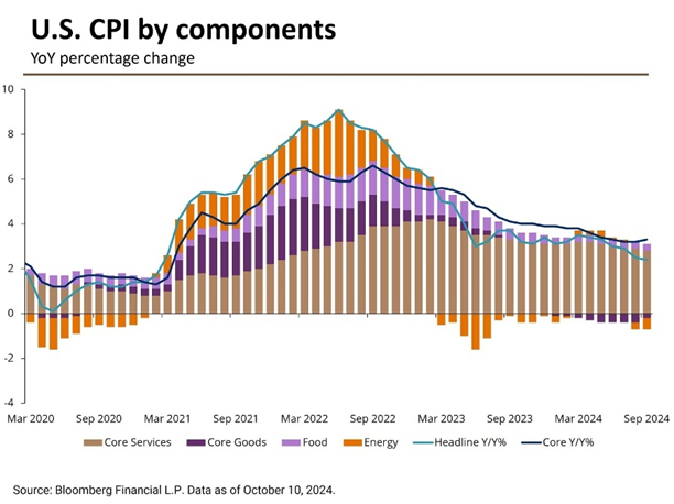 10 Key Charts Showing What October's Market Shifts Could Mean for 2025