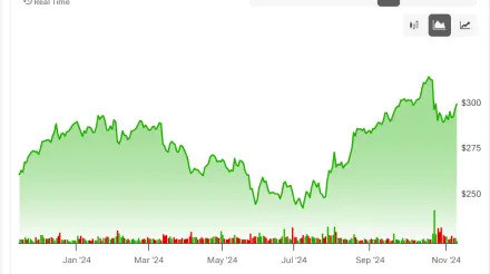 Can McDonald’s (NYSE:MCD) Leverage Brand Strength to Remain a Top Dividend Stock?