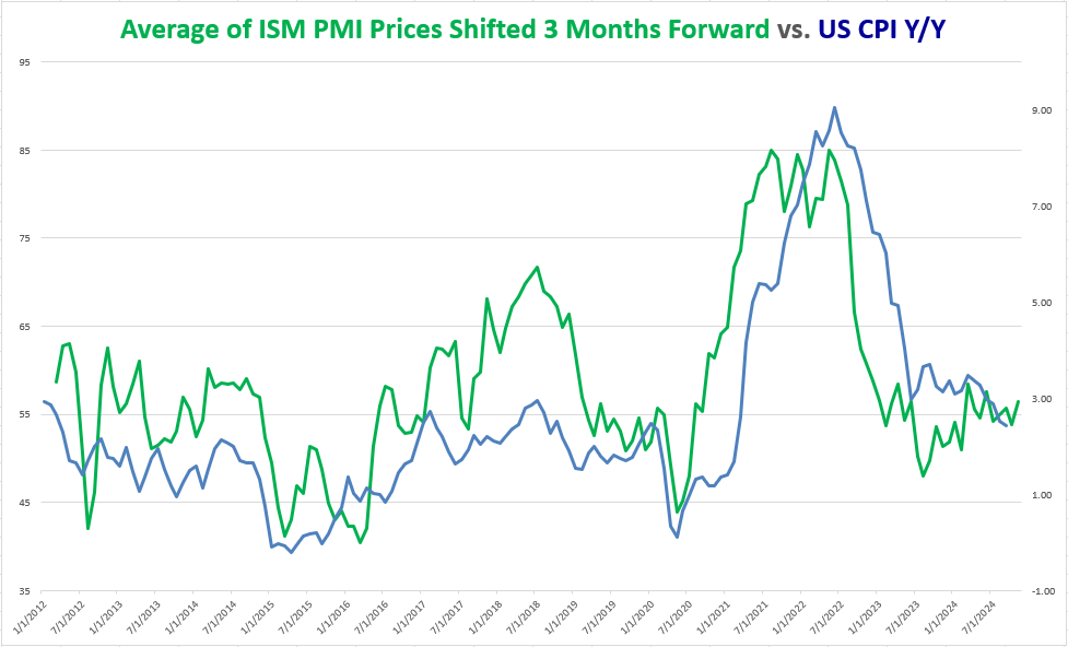 US CPI Preview: Inflation Uptick in the Offing After Trump Election, Red Wave