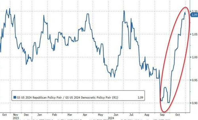 10 Key Charts Showing What October's Market Shifts Could Mean for 2025