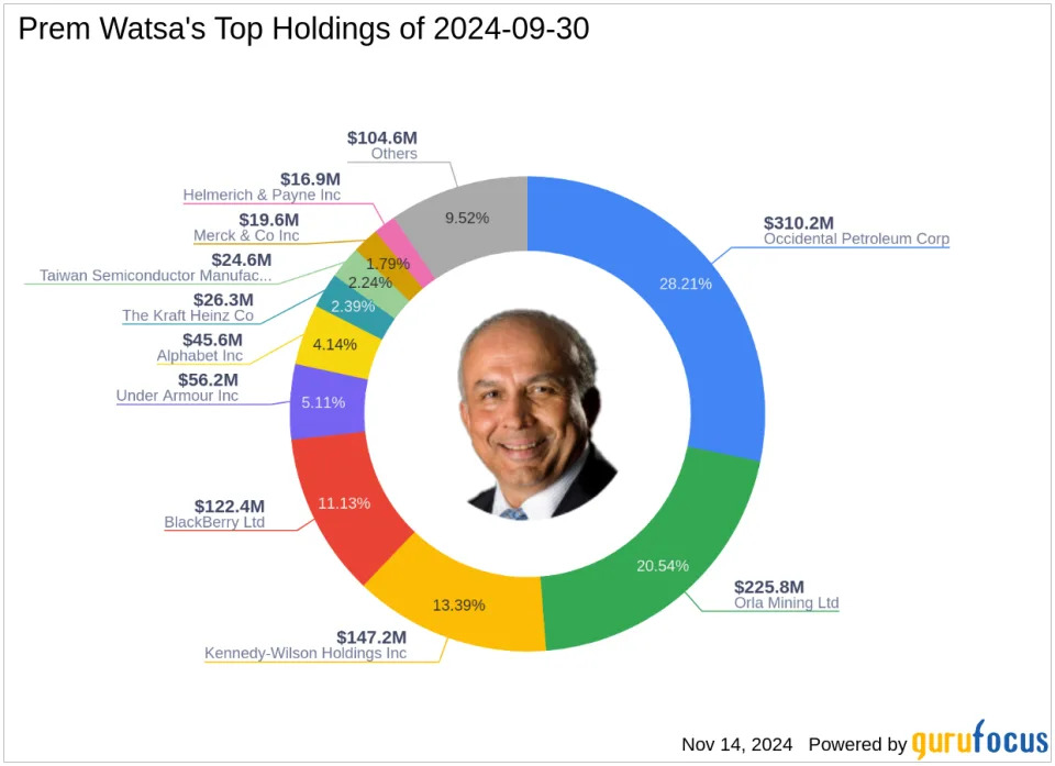 Significant Shifts in Prem Watsa's Portfolio Highlighted by Vanguard S&P 500 ETF Sale