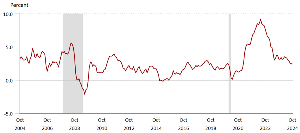 How Inflation Will Likely Play Out Under Trump's 2nd Term