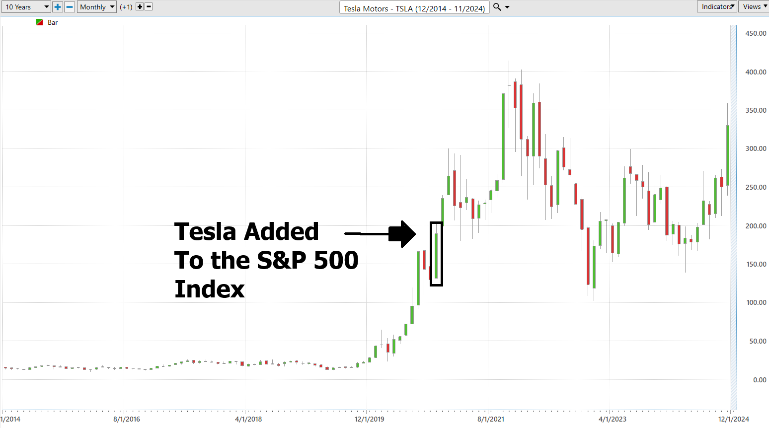 Rank Day: The Hidden Driver of Market Volatility Every Quarter