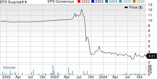 Mobile Infrastructure Stock Down Post Q3 Earnings Despite Revenue Gain