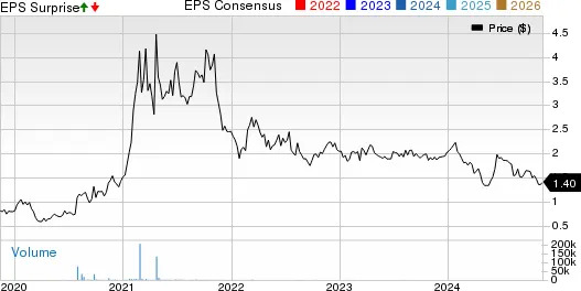 Sypris Q3 Earnings Rise Y/Y on Defense Demand, 2024 View Updated