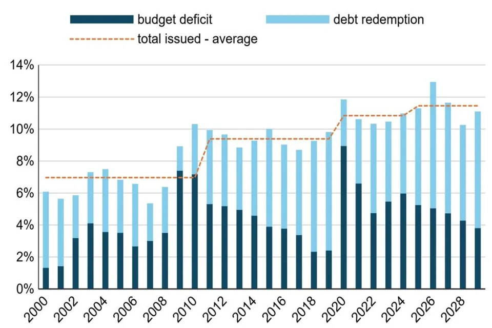 France’s Economic Strengths Balance Increasingly Challenging Fiscal, Political Outlooks