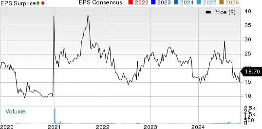 Air T Stock Rises Post Q2 Earnings on Higher Revenue, Operating Income