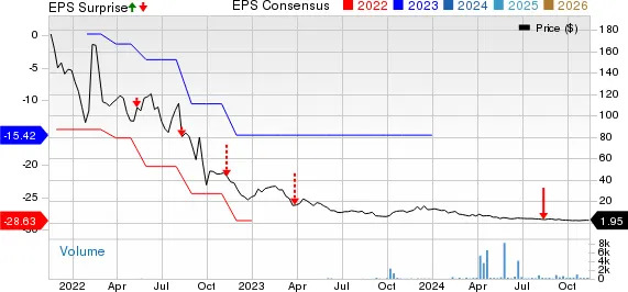 Better Choice Shares Down Despite Posting Strong Q3 Earnings