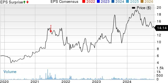 Friedman Stock Declines Post Q2 Earnings on Lower Sales, Demand