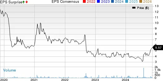 DallasNews Incurs Q3 Loss, Widens Y/Y, Shares Up 5%