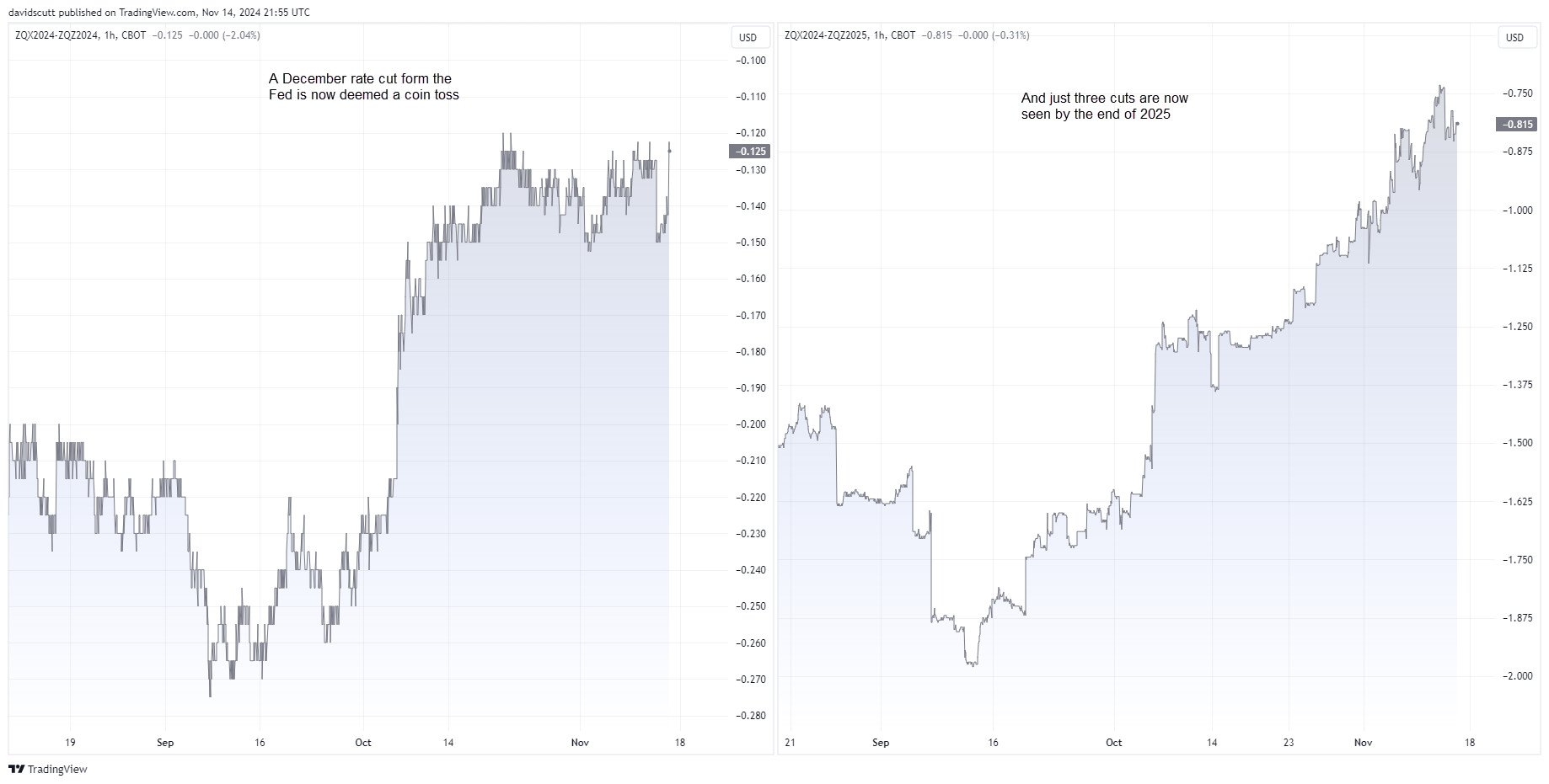 Silver, NZD/USD: Quiet US Calendar Provides Window for Countertrend Squeezes