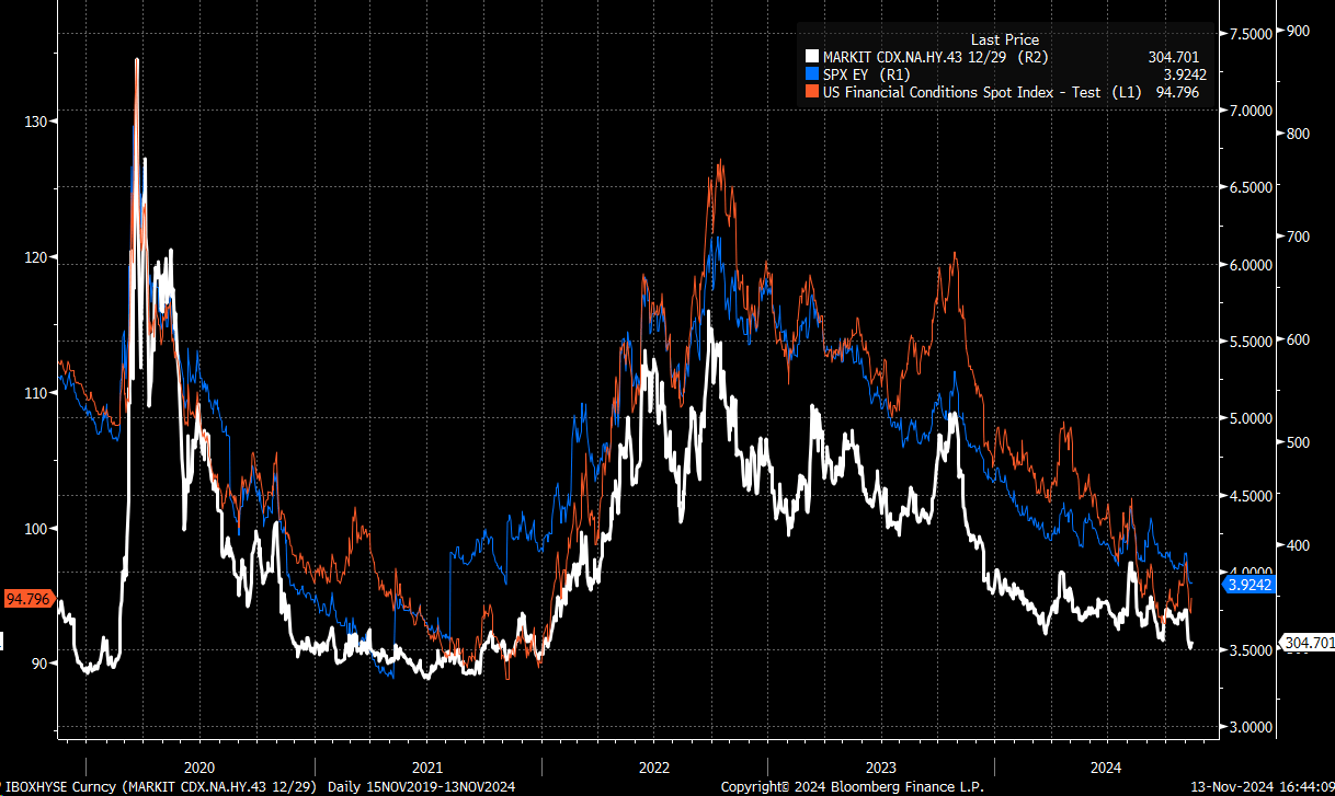 Long-End Rates Break Higher – Will Today’s PPI Report Fuel Further Upside?  