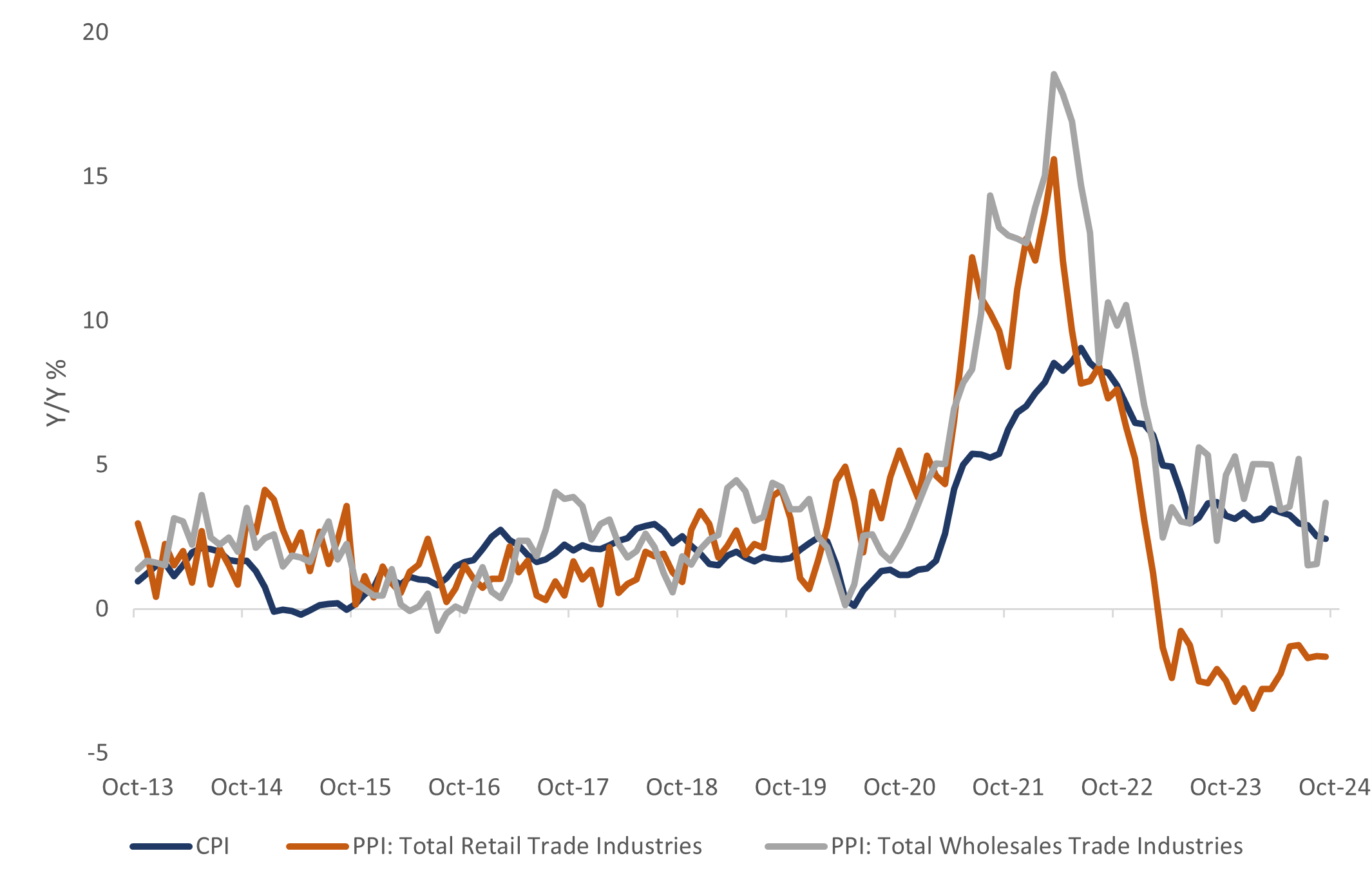 Are Tariffs Always Inflationary?