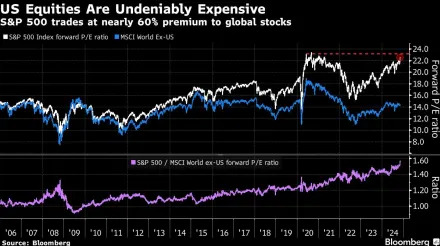 Stocks Get Hit as Powell’s Remarks Curb Fed Wagers: Markets Wrap