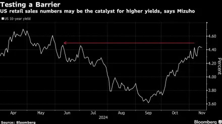 Treasuries Trim Weekly Loss With Focus on Data and Fed Speakers