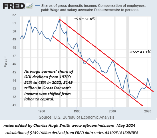 The Real Cost of Wealth Inequality: Will It Topple the Economic Status Quo?