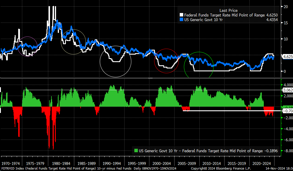 US Dollar Surge Reflects Fed’s New Path on Rates - Pain Ahead for Stocks?