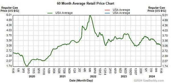 Gas and Grocery Bills Spike: Trump’s Policy to Blame?