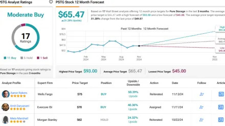 Oppenheimer Signals Buy on 2 Data Storage Stocks — Here’s Why They’re Bullish