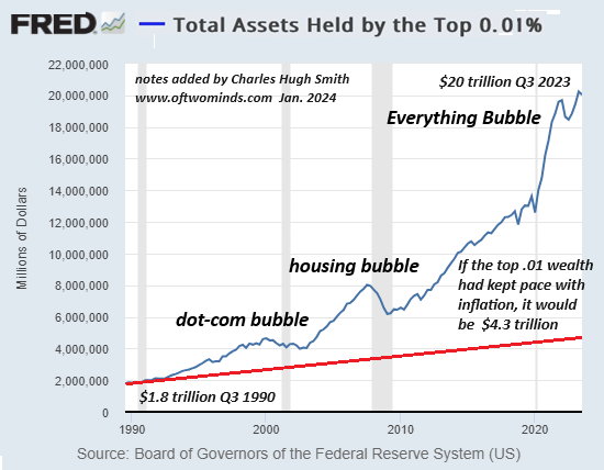 The Real Cost of Wealth Inequality: Will It Topple the Economic Status Quo?