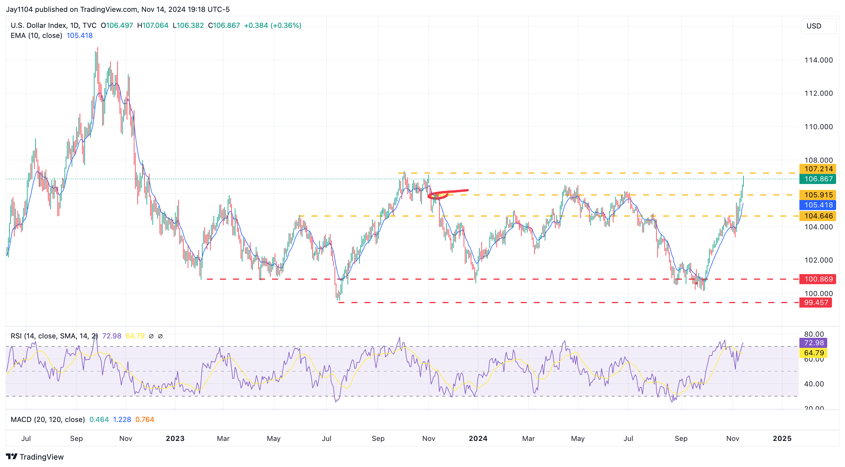 US Dollar Surge Reflects Fed’s New Path on Rates - Pain Ahead for Stocks?