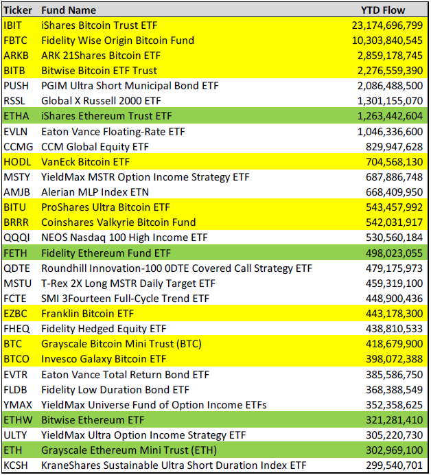 Odds favor Solana ETF in 2025: VanEck