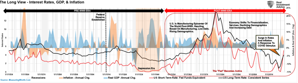 Debate Over Debt: Is the US Truly on the Brink of a Fiscal Crisis?