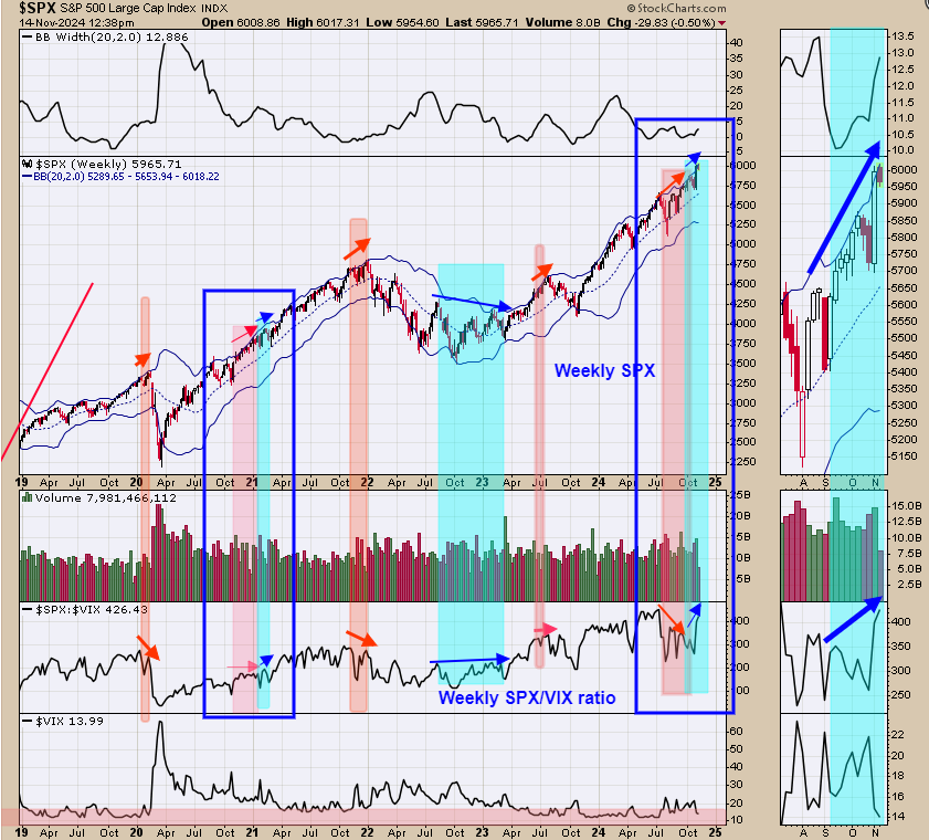 S&P 500 Trends Higher: Key Market Signals for Year-End Growth