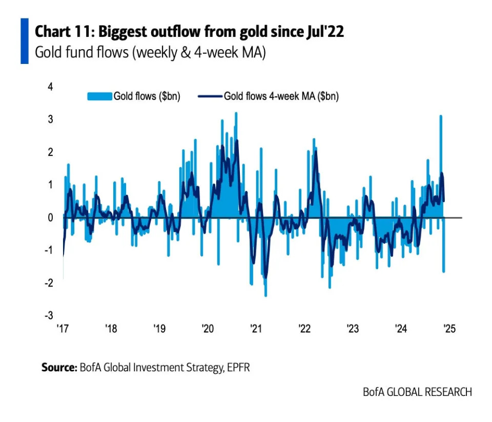 5 charts showing Trump's immense postelection market impact