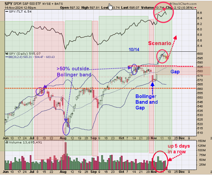 S&P 500 Trends Higher: Key Market Signals for Year-End Growth