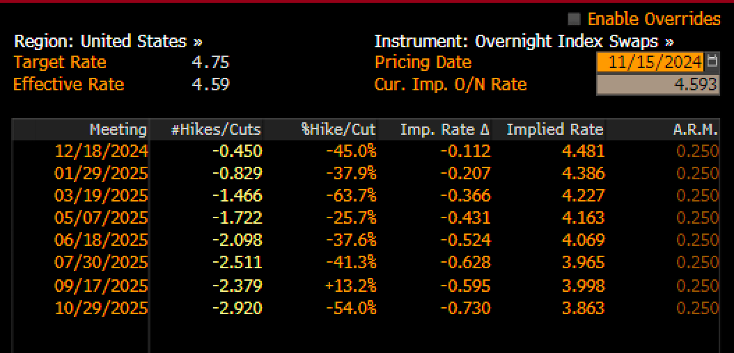 US Dollar Surge Reflects Fed’s New Path on Rates - Pain Ahead for Stocks?