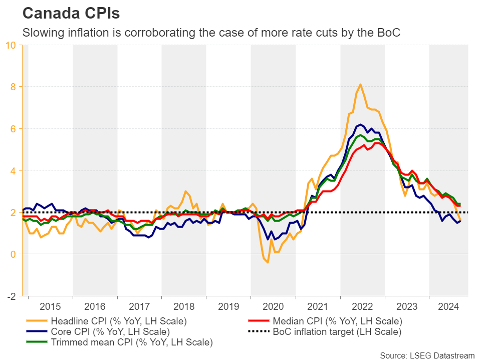 Weekly Economic Outlook: PMIs and CPI to Shape Trading Opportunities